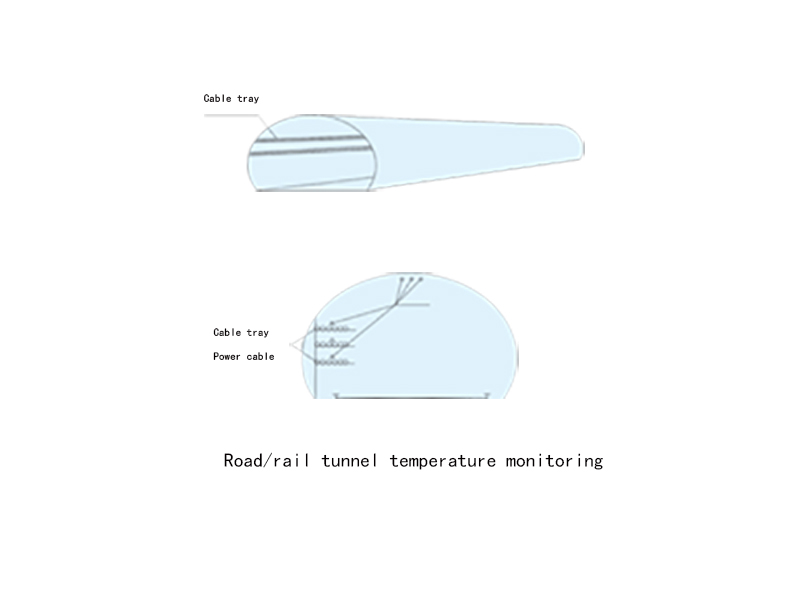 公路铁路隧道温度监测